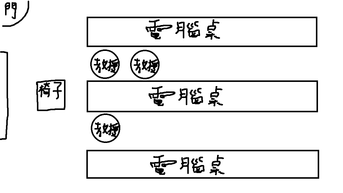 輔大資工面試配置